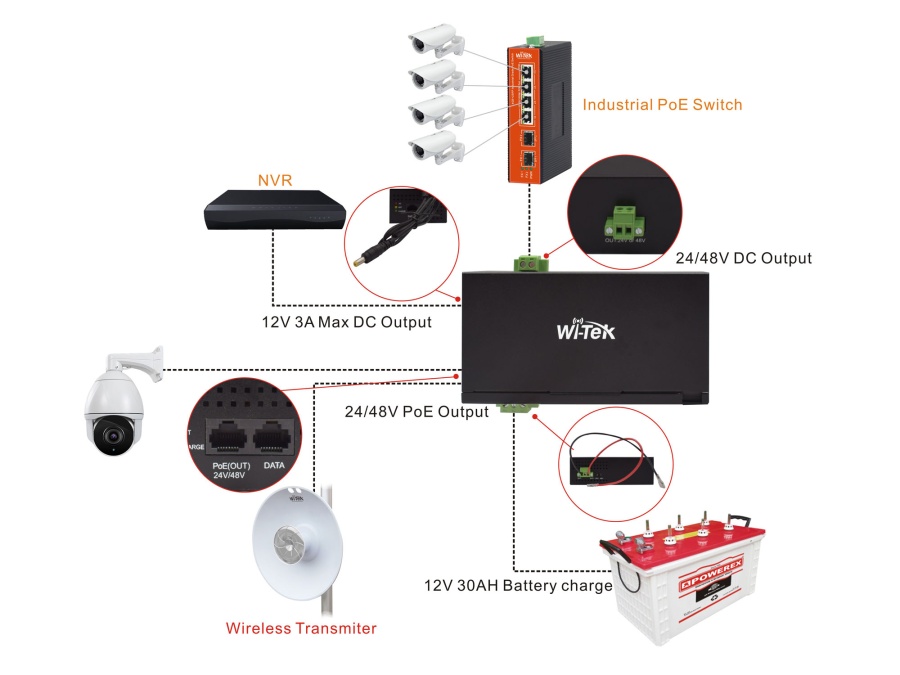 Wi-Tek WI-PS302G-UPS