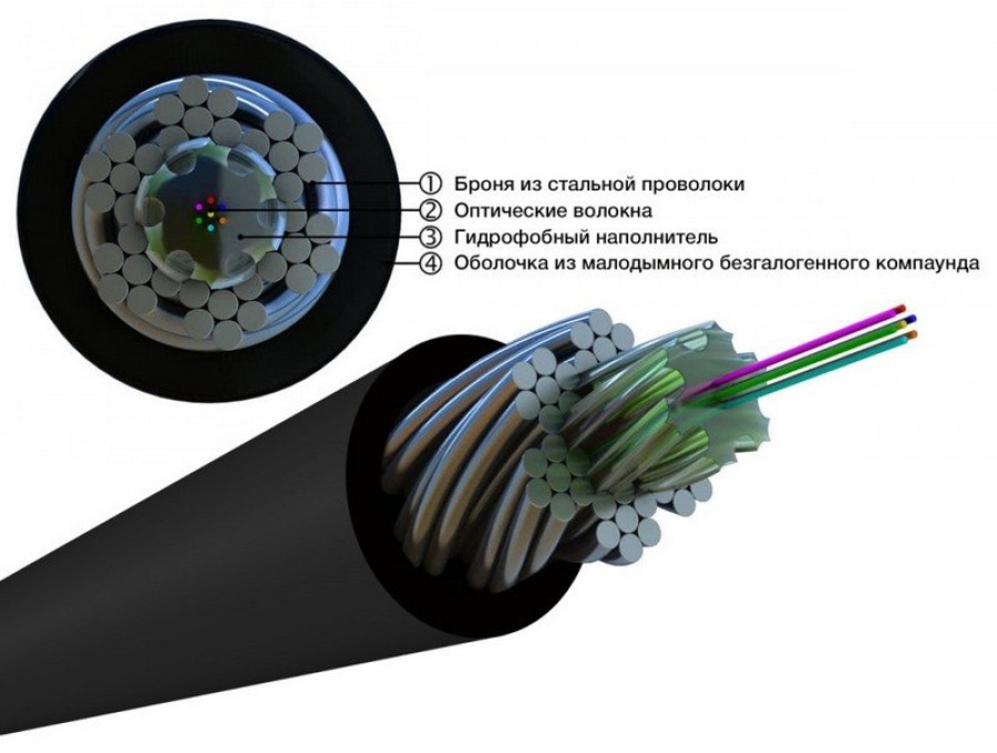 Кабель волоконно-оптический FO-AWS2-IN/OUT-503-4-LSZH-BK 50/125 (OM3) многомодовый, 4 волокна, гибкий, бронированный, волокна в стальном канате, гелезаполненный, внутренний/внешний, LSZH, нг(А)-HF, черный