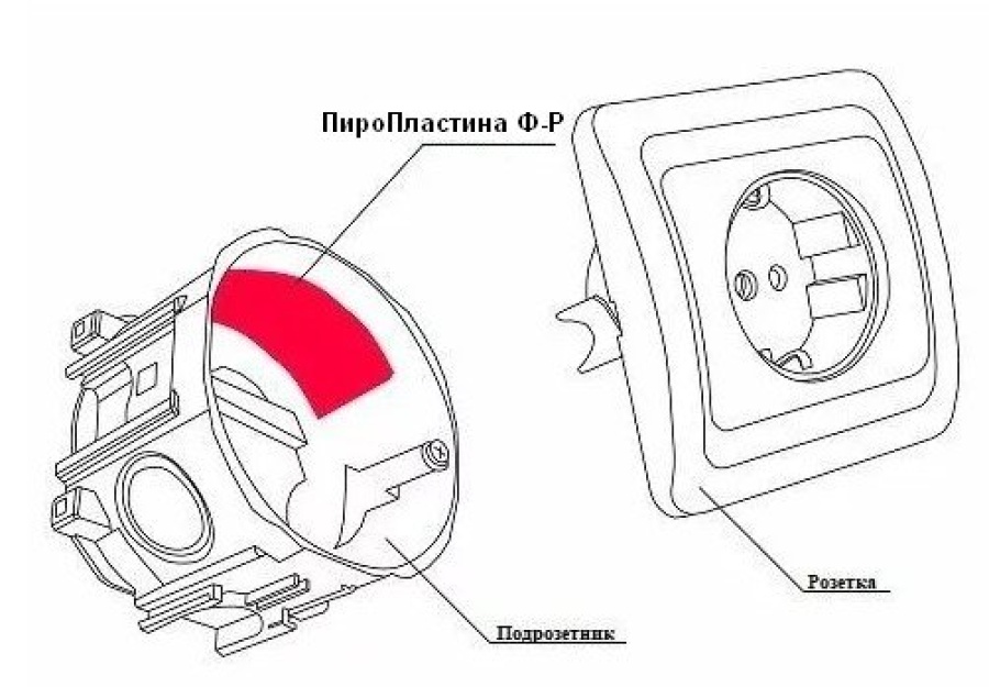 ПироПластина Ф-Р new - Автономная установка пожаротушения с ТЕРМА-ОТВ