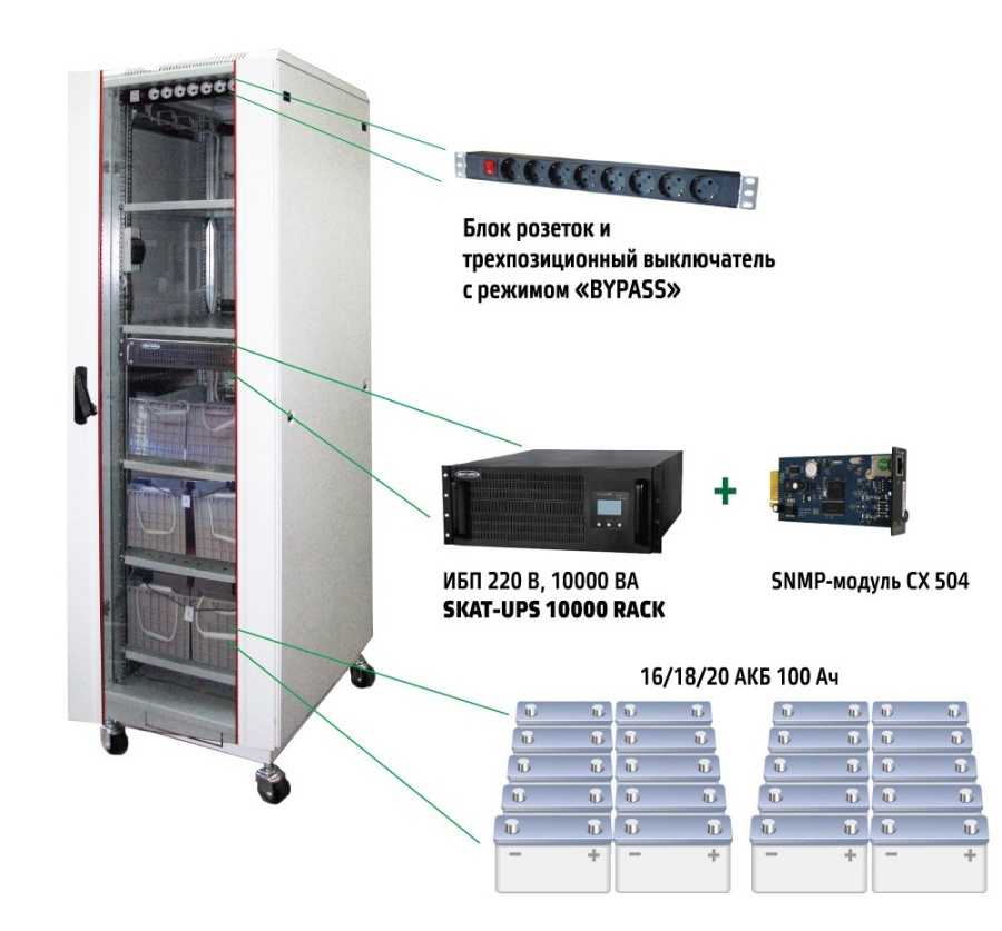 Источник питания UPS (220В) SKAT UPS 10000 SNMP (484)