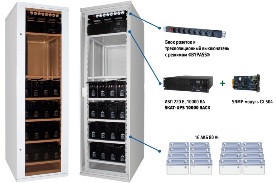 Источник питания UPS (220В) SKAT UPS 6000 SNMP (478)