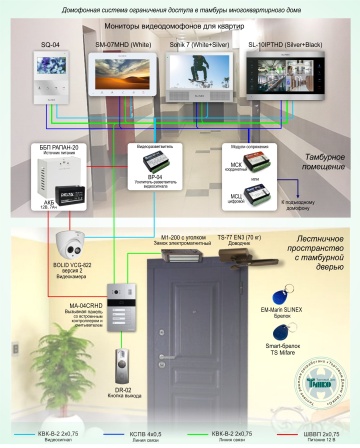 Типовое решение: ДМФ-009 - Домофонная система ограничения доступа в тамбуры многоквартирного дома