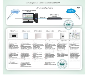 Типовое решение: ОПС-082 - Интегрированная система мониторинга STEMAX