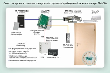 Типовое решение: СКУД-001 - Автономная система контроля доступа на одну дверь с электромагнитным замком