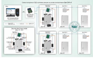 Типовое решение: СКУД-004 - Система контроля доступа в сетевом режиме на основе контроллеров Эра-CAN v3