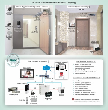Hikvision Типовое решение: СКУД-024 - Удаленное управление электромагнитным замком в IP-домофонной системе