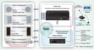 Типовое решение: СОУЭ-002 - Система автоматического оповещения и музыкальной трансляции на базе оборудования Sonar
