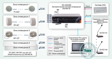 Типовое решение: СОУЭ-003 - Система автоматического оповещения и музыкальной трансляции на базе оборудования ROXTON