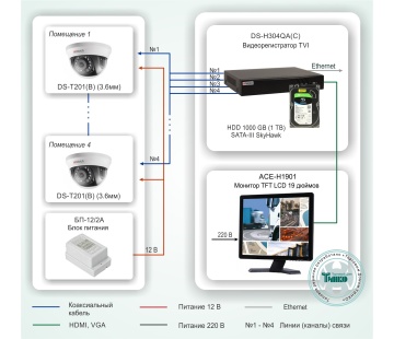 HiWatch Типовое решение: ТСН-002 - Система видеонаблюдения для небольшого офиса на базе оборудования HiWatch