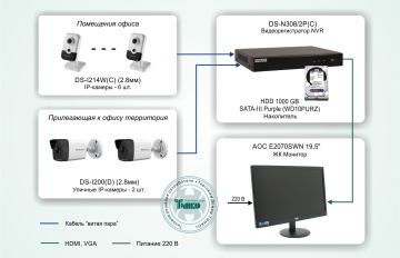 HiWatch Типовое решение: ТСН-004 - Система видеонаблюдения для офиса на базе комплекта IP-видео «Офис под контролем»