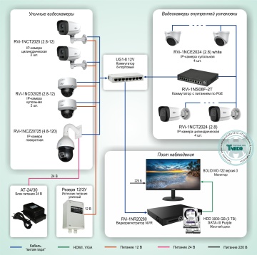 Типовое решение: ТСН-007 - Система круглосуточного видеонаблюдения на базе оборудования RVi
