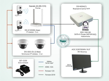 Типовое решение: ТСН-008 - Система видеонаблюдения на базе IP-видеокамер HiWatch с применением технологии Wi-Fi