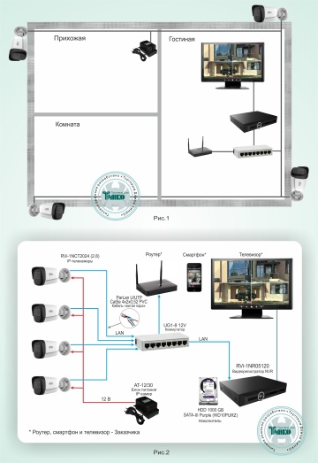 Типовое решение: ТСН-009 - Система видеонаблюдения для частного дома на базе оборудования RVi