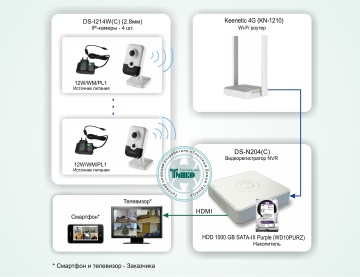 HiWatch Типовое решение: ТСН-011 - Система беспроводного IP-видеонаблюдения в квартире
