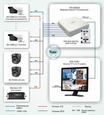 HiWatch Типовое решение: ТСН-013 - Система видеонаблюдения на территории АЗС на базе оборудования HiWatch