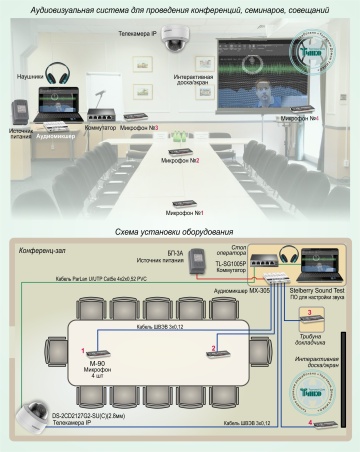Типовое решение: ТСН-022 - Система прослушивания и записи аудио и видео сигналов в конференц-зале