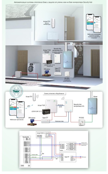 Типовое решение: УМД-004 - Автоматизация системы отопления дома и защита от утечки газа на базе контроллера Security Hub