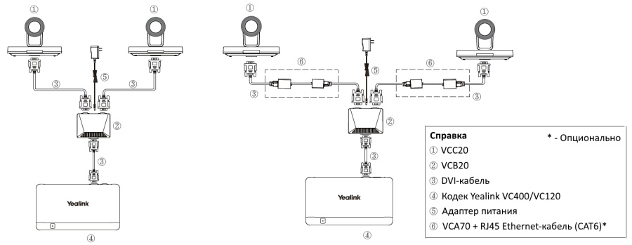 Yealink VCB20