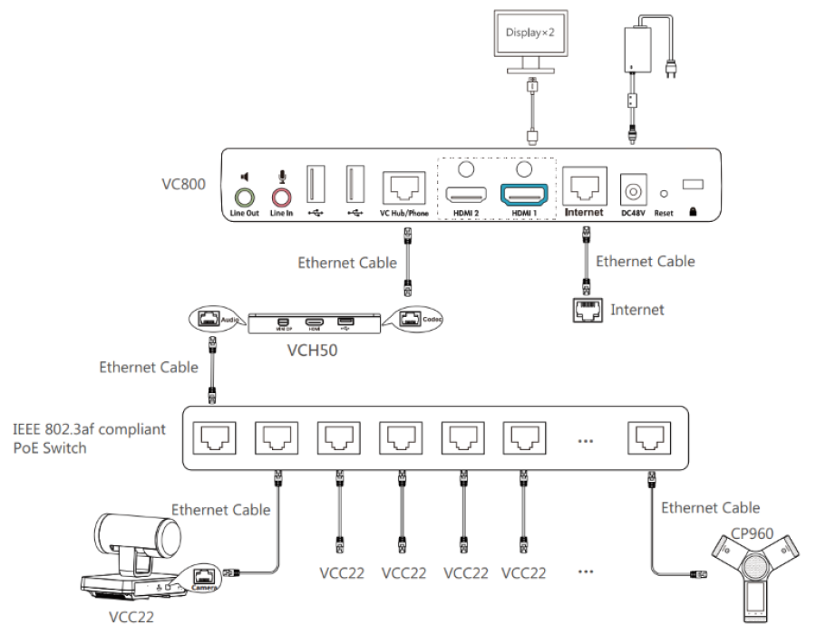 Yealink VCC22