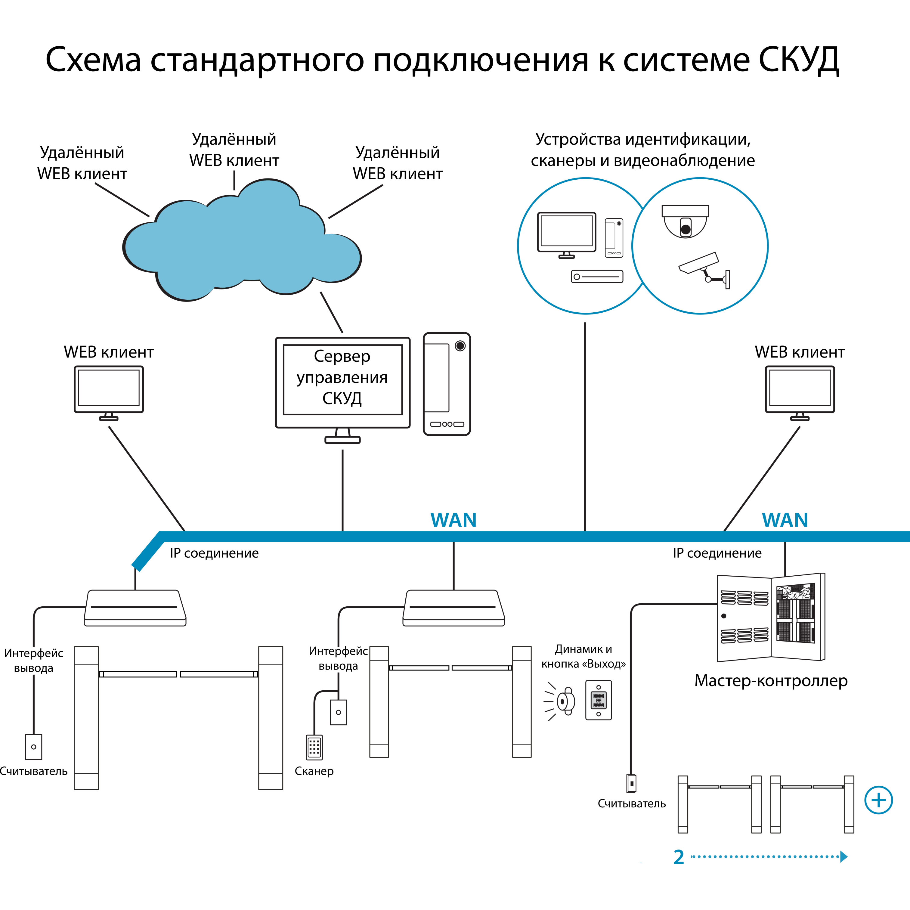 БР 500 Схема.jpg