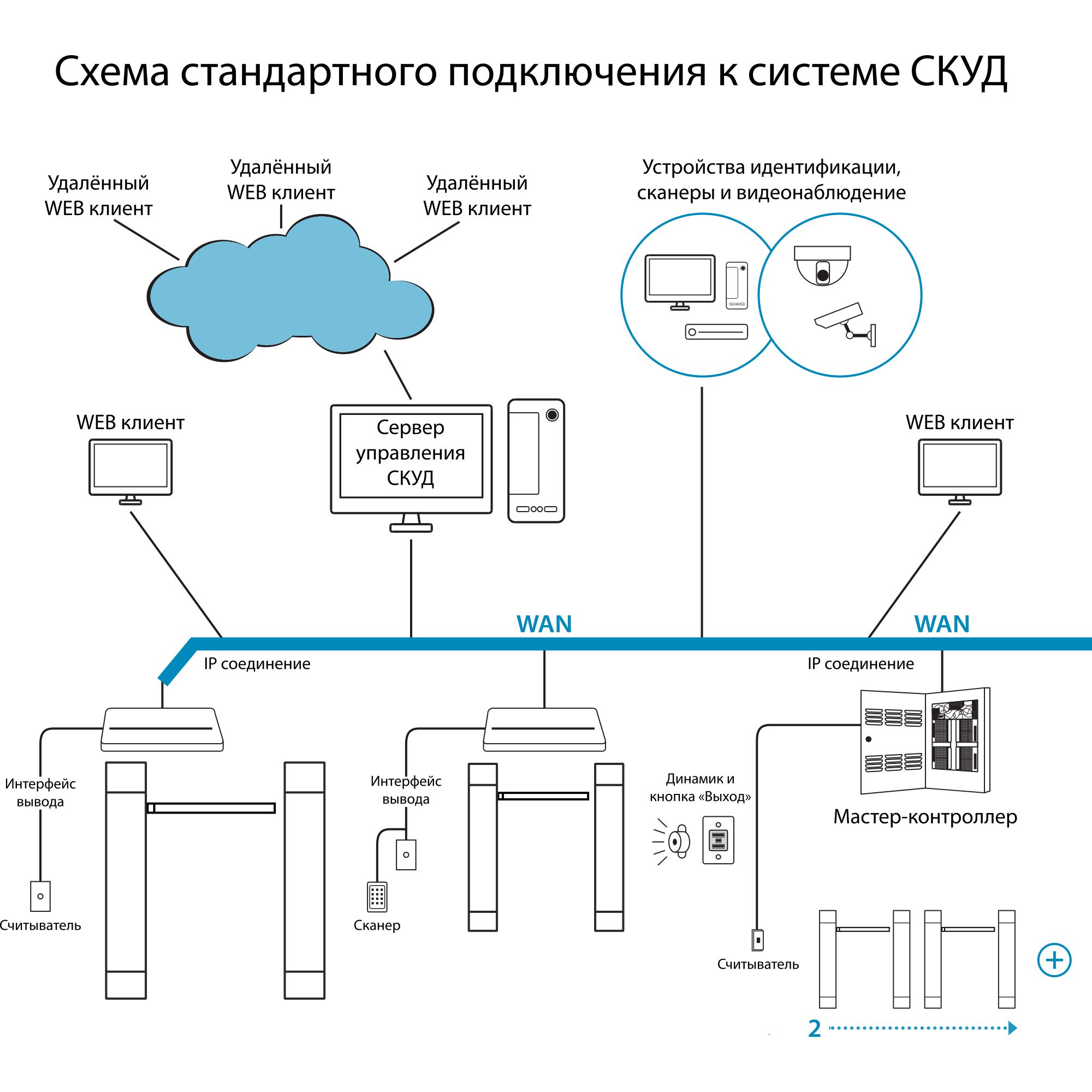 ЭПР 500 схема.jpg